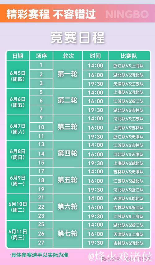 十五运会男篮成年组淘汰赛对阵出炉