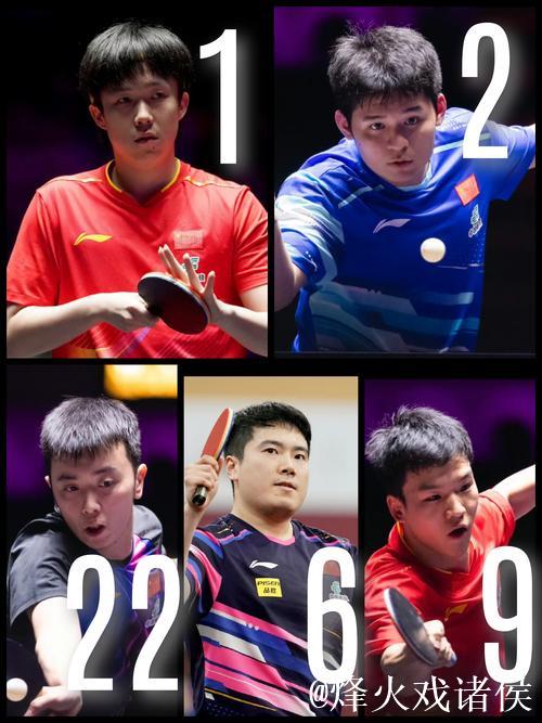 WTT男单世界排名更新：王楚钦与林诗栋稳居前两名