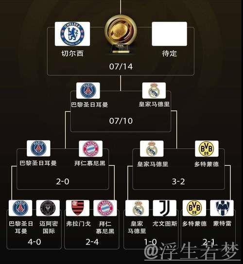 世俱杯夺冠赔率出炉:巴黎居首,曼城皇马拜仁紧随其后 世俱杯夺冠赔率出炉:巴黎居首,曼城皇马拜仁紧随其后