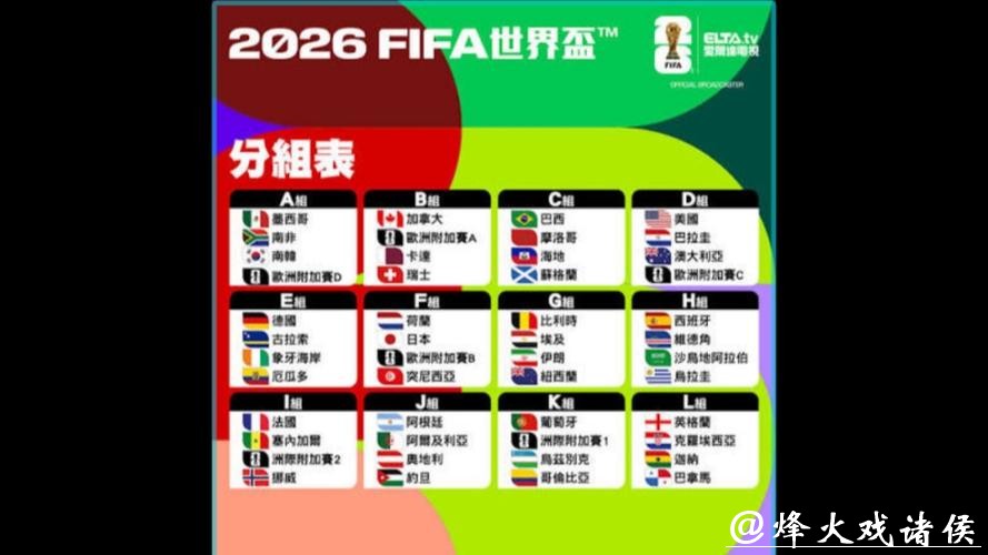 2026世界杯参赛球队阵容深度分析 2026世界杯参赛球队阵容深度分析