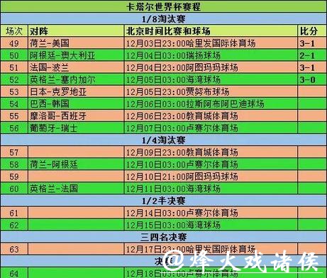 最新世界杯即时比分及赛况追踪 最新世界杯即时比分及赛况追踪