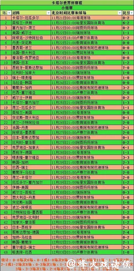 2026年世界杯实时比分：即时更新与赛况分析