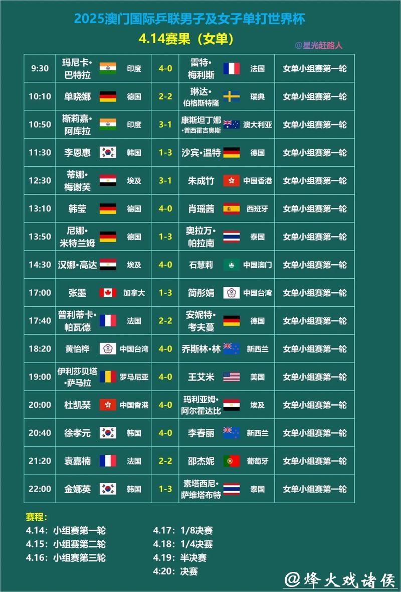 深入解析：如何利用数据预测世界杯赛果